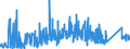 KN 73023000 /Exporte /Einheit = Preise (Euro/Tonne) /Partnerland: Ungarn /Meldeland: Eur27_2020 /73023000:Weichenzungen, Herzstücke, Zungenverbindungsstangen und Anderes Material für Kreuzungen Oder Weichen von Bahnschienen, aus Eisen Oder Stahl