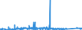 KN 73023000 /Exporte /Einheit = Preise (Euro/Tonne) /Partnerland: Rumaenien /Meldeland: Eur27_2020 /73023000:Weichenzungen, Herzstücke, Zungenverbindungsstangen und Anderes Material für Kreuzungen Oder Weichen von Bahnschienen, aus Eisen Oder Stahl