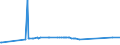 KN 73023000 /Exporte /Einheit = Preise (Euro/Tonne) /Partnerland: Ukraine /Meldeland: Eur27_2020 /73023000:Weichenzungen, Herzstücke, Zungenverbindungsstangen und Anderes Material für Kreuzungen Oder Weichen von Bahnschienen, aus Eisen Oder Stahl