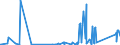 KN 73023000 /Exporte /Einheit = Preise (Euro/Tonne) /Partnerland: Russland /Meldeland: Eur27_2020 /73023000:Weichenzungen, Herzstücke, Zungenverbindungsstangen und Anderes Material für Kreuzungen Oder Weichen von Bahnschienen, aus Eisen Oder Stahl