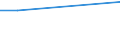 KN 73023000 /Exporte /Einheit = Preise (Euro/Tonne) /Partnerland: Kirgistan /Meldeland: Eur27_2020 /73023000:Weichenzungen, Herzstücke, Zungenverbindungsstangen und Anderes Material für Kreuzungen Oder Weichen von Bahnschienen, aus Eisen Oder Stahl