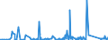 KN 73023000 /Exporte /Einheit = Preise (Euro/Tonne) /Partnerland: Slowenien /Meldeland: Eur27_2020 /73023000:Weichenzungen, Herzstücke, Zungenverbindungsstangen und Anderes Material für Kreuzungen Oder Weichen von Bahnschienen, aus Eisen Oder Stahl