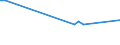 KN 73023000 /Exporte /Einheit = Preise (Euro/Tonne) /Partnerland: Libyen /Meldeland: Eur27 /73023000:Weichenzungen, Herzstücke, Zungenverbindungsstangen und Anderes Material für Kreuzungen Oder Weichen von Bahnschienen, aus Eisen Oder Stahl