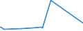 KN 73023000 /Exporte /Einheit = Preise (Euro/Tonne) /Partnerland: Ghana /Meldeland: Eur27_2020 /73023000:Weichenzungen, Herzstücke, Zungenverbindungsstangen und Anderes Material für Kreuzungen Oder Weichen von Bahnschienen, aus Eisen Oder Stahl