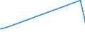 KN 73023000 /Exporte /Einheit = Preise (Euro/Tonne) /Partnerland: Togo /Meldeland: Eur27_2020 /73023000:Weichenzungen, Herzstücke, Zungenverbindungsstangen und Anderes Material für Kreuzungen Oder Weichen von Bahnschienen, aus Eisen Oder Stahl