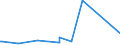 KN 73023000 /Exporte /Einheit = Preise (Euro/Tonne) /Partnerland: Kamerun /Meldeland: Eur27_2020 /73023000:Weichenzungen, Herzstücke, Zungenverbindungsstangen und Anderes Material für Kreuzungen Oder Weichen von Bahnschienen, aus Eisen Oder Stahl