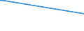 KN 73023000 /Exporte /Einheit = Preise (Euro/Tonne) /Partnerland: Aequat.guin. /Meldeland: Eur25 /73023000:Weichenzungen, Herzstücke, Zungenverbindungsstangen und Anderes Material für Kreuzungen Oder Weichen von Bahnschienen, aus Eisen Oder Stahl