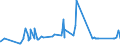 KN 73023000 /Exporte /Einheit = Preise (Euro/Tonne) /Partnerland: Gabun /Meldeland: Eur27_2020 /73023000:Weichenzungen, Herzstücke, Zungenverbindungsstangen und Anderes Material für Kreuzungen Oder Weichen von Bahnschienen, aus Eisen Oder Stahl