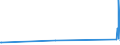 KN 73023000 /Exporte /Einheit = Preise (Euro/Tonne) /Partnerland: Dem. Rep. Kongo /Meldeland: Europäische Union /73023000:Weichenzungen, Herzstücke, Zungenverbindungsstangen und Anderes Material für Kreuzungen Oder Weichen von Bahnschienen, aus Eisen Oder Stahl