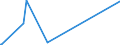 KN 73023000 /Exporte /Einheit = Preise (Euro/Tonne) /Partnerland: Mosambik /Meldeland: Eur27_2020 /73023000:Weichenzungen, Herzstücke, Zungenverbindungsstangen und Anderes Material für Kreuzungen Oder Weichen von Bahnschienen, aus Eisen Oder Stahl