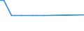 KN 73024010 /Exporte /Einheit = Preise (Euro/Tonne) /Partnerland: Lettland /Meldeland: Europäische Union /73024010:Laschen und Unterlagsplatten, aus Eisen Oder Stahl, fr Bahnschienen, Gewalzt