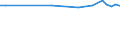 KN 73024010 /Exporte /Einheit = Preise (Euro/Tonne) /Partnerland: Litauen /Meldeland: Europäische Union /73024010:Laschen und Unterlagsplatten, aus Eisen Oder Stahl, fr Bahnschienen, Gewalzt