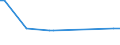 KN 73024010 /Exporte /Einheit = Preise (Euro/Tonne) /Partnerland: Tschechien /Meldeland: Europäische Union /73024010:Laschen und Unterlagsplatten, aus Eisen Oder Stahl, fr Bahnschienen, Gewalzt