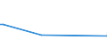 KN 73024010 /Exporte /Einheit = Preise (Euro/Tonne) /Partnerland: Ungarn /Meldeland: Europäische Union /73024010:Laschen und Unterlagsplatten, aus Eisen Oder Stahl, fr Bahnschienen, Gewalzt