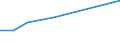 KN 73024010 /Exporte /Einheit = Preise (Euro/Tonne) /Partnerland: Kamerun /Meldeland: Europäische Union /73024010:Laschen und Unterlagsplatten, aus Eisen Oder Stahl, fr Bahnschienen, Gewalzt