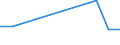 KN 73024010 /Exporte /Einheit = Preise (Euro/Tonne) /Partnerland: Argentinien /Meldeland: Europäische Union /73024010:Laschen und Unterlagsplatten, aus Eisen Oder Stahl, fr Bahnschienen, Gewalzt