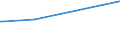 KN 73024010 /Exporte /Einheit = Preise (Euro/Tonne) /Partnerland: Indien /Meldeland: Europäische Union /73024010:Laschen und Unterlagsplatten, aus Eisen Oder Stahl, fr Bahnschienen, Gewalzt