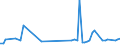 KN 73024090 /Exporte /Einheit = Preise (Euro/Tonne) /Partnerland: Irland /Meldeland: Europäische Union /73024090:Laschen und Unterlagsplatten, aus Eisen Oder Stahl, fr Bahnschienen (Ausg. Gewalzt)