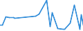 KN 73024090 /Exporte /Einheit = Preise (Euro/Tonne) /Partnerland: Griechenland /Meldeland: Europäische Union /73024090:Laschen und Unterlagsplatten, aus Eisen Oder Stahl, fr Bahnschienen (Ausg. Gewalzt)