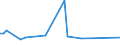 KN 73024090 /Exporte /Einheit = Preise (Euro/Tonne) /Partnerland: Finnland /Meldeland: Europäische Union /73024090:Laschen und Unterlagsplatten, aus Eisen Oder Stahl, fr Bahnschienen (Ausg. Gewalzt)