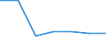 KN 73024090 /Exporte /Einheit = Preise (Euro/Tonne) /Partnerland: Schweiz /Meldeland: Europäische Union /73024090:Laschen und Unterlagsplatten, aus Eisen Oder Stahl, fr Bahnschienen (Ausg. Gewalzt)