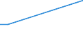 KN 73024090 /Exporte /Einheit = Preise (Euro/Tonne) /Partnerland: Estland /Meldeland: Europäische Union /73024090:Laschen und Unterlagsplatten, aus Eisen Oder Stahl, fr Bahnschienen (Ausg. Gewalzt)