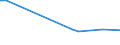 KN 73024090 /Exporte /Einheit = Preise (Euro/Tonne) /Partnerland: Lettland /Meldeland: Europäische Union /73024090:Laschen und Unterlagsplatten, aus Eisen Oder Stahl, fr Bahnschienen (Ausg. Gewalzt)