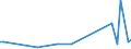 KN 73024090 /Exporte /Einheit = Preise (Euro/Tonne) /Partnerland: Ungarn /Meldeland: Europäische Union /73024090:Laschen und Unterlagsplatten, aus Eisen Oder Stahl, fr Bahnschienen (Ausg. Gewalzt)