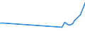 KN 73024090 /Exporte /Einheit = Preise (Euro/Tonne) /Partnerland: Rumaenien /Meldeland: Europäische Union /73024090:Laschen und Unterlagsplatten, aus Eisen Oder Stahl, fr Bahnschienen (Ausg. Gewalzt)