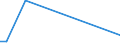 KN 73024090 /Exporte /Einheit = Preise (Euro/Tonne) /Partnerland: Russland /Meldeland: Europäische Union /73024090:Laschen und Unterlagsplatten, aus Eisen Oder Stahl, fr Bahnschienen (Ausg. Gewalzt)