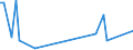 KN 73024090 /Exporte /Einheit = Preise (Euro/Tonne) /Partnerland: Marokko /Meldeland: Europäische Union /73024090:Laschen und Unterlagsplatten, aus Eisen Oder Stahl, fr Bahnschienen (Ausg. Gewalzt)