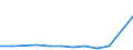 KN 73024090 /Exporte /Einheit = Preise (Euro/Tonne) /Partnerland: Ghana /Meldeland: Europäische Union /73024090:Laschen und Unterlagsplatten, aus Eisen Oder Stahl, fr Bahnschienen (Ausg. Gewalzt)