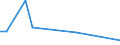 KN 73024090 /Exporte /Einheit = Preise (Euro/Tonne) /Partnerland: Nigeria /Meldeland: Europäische Union /73024090:Laschen und Unterlagsplatten, aus Eisen Oder Stahl, fr Bahnschienen (Ausg. Gewalzt)