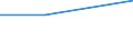 KN 73024090 /Exporte /Einheit = Preise (Euro/Tonne) /Partnerland: Nl Antillen /Meldeland: Europäische Union /73024090:Laschen und Unterlagsplatten, aus Eisen Oder Stahl, fr Bahnschienen (Ausg. Gewalzt)