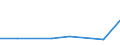 CN 73029010 /Exports /Unit = Prices (Euro/ton) /Partner: Sweden /Reporter: European Union /73029010:Check-rails of Iron or Steel, for Railway or Tramway Track 'ecsc'