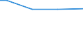 KN 73029020 /Exporte /Einheit = Preise (Euro/Tonne) /Partnerland: Niederlande /Meldeland: Europäische Union /73029020:Bahnschwellen und Leitschienen, aus Eisen Oder Stahl, fr Bahnen