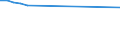 CN 73029020 /Exports /Unit = Prices (Euro/ton) /Partner: Sweden /Reporter: European Union /73029020:Sleepers 'cross-ties' and Check-rails, of Iron or Steel, for Railway or Tramway Track