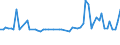 KN 73029090 /Exporte /Einheit = Preise (Euro/Tonne) /Partnerland: Irland /Meldeland: Europäische Union /73029090:Zahnstangen, Schienensthle, Winkel und Anderes fr das Verlegen, Zusammenfgen Oder Befestigen von Bahnschienen Besonders Hergerichtetes Material, aus Eisen Oder Stahl (Ausg. Schienen, Weichenzungen, Herzstcke, Zungenverbindungsstangen und Anderes Material fr Kreuzungen Oder Weichen Sowie Laschen und Unterlagsplatten, Bahnschwellen, Leitschienen, Klemmplatten, Spurplatten und Spurstangen)