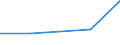 CN 73029090 /Exports /Unit = Prices (Euro/ton) /Partner: Czechoslovak /Reporter: European Union /73029090:Rack Rails, Chairs, Chair Wedges and Other Specialised Material for the Jointing or Fixing of Railway or Tramway Track, of Iron or Steel (Excl. Rails, Switch Blades, Crossing Frogs, Point Rods and Other Crossing Pieces, Fish-plates, Sole Plates 'base Plates', Check-rails, Sleepers 'cross-ties', Rail Clips, Bedplates and Ties)