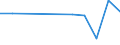 CN 73030010 /Exports /Unit = Prices (Euro/ton) /Partner: Ceuta & Mell /Reporter: Eur27 /73030010:Tubes and Pipes of a Kind Used in Pressure Systems, of Cast Iron