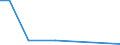 KN 73041010 /Exporte /Einheit = Preise (Euro/Tonne) /Partnerland: Gibraltar /Meldeland: Europäische Union /73041010:Rohre, Nahtlos, aus Eisen Oder Stahl, von der fr ”l- Oder Gasfernleitungen Verwendeten art `line Pipe`, mit Einem Žuáeren Durchmesser von <= 168,3 mm (Ausg. aus Gusseisen)