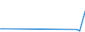 KN 73041010 /Exporte /Einheit = Preise (Euro/Tonne) /Partnerland: Liberia /Meldeland: Europäische Union /73041010:Rohre, Nahtlos, aus Eisen Oder Stahl, von der fr ”l- Oder Gasfernleitungen Verwendeten art `line Pipe`, mit Einem Žuáeren Durchmesser von <= 168,3 mm (Ausg. aus Gusseisen)