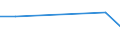 KN 73041010 /Exporte /Einheit = Preise (Euro/Tonne) /Partnerland: St. Helena /Meldeland: Europäische Union /73041010:Rohre, Nahtlos, aus Eisen Oder Stahl, von der fr ”l- Oder Gasfernleitungen Verwendeten art `line Pipe`, mit Einem Žuáeren Durchmesser von <= 168,3 mm (Ausg. aus Gusseisen)