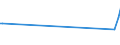 CN 73041030 /Exports /Unit = Prices (Euro/ton) /Partner: Eritrea /Reporter: European Union /73041030:Line Pipe of a Kind Used for oil or gas Pipelines, Seamless, of Iron or Steel, of an External Diameter of > 168,3 mm but <= 406,4 mm (Excl. Products of Cast Iron)