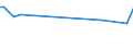 CN 73041090 /Exports /Unit = Prices (Euro/ton) /Partner: Liechtenstein /Reporter: European Union /73041090:Line Pipe of a Kind Used for oil or gas Pipelines, Seamless, of Iron or Steel, of an External Diameter of > 406,4 mm (Excl. Products of Cast Iron)