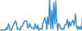 KN 73042100 /Exporte /Einheit = Preise (Euro/Tonne) /Partnerland: Italien /Meldeland: Europäische Union /73042100:Bohrgest„nge `drill Pipe`, Nahtlos, aus Eisen Oder Stahl, von der fr das Bohren von ”l Oder gas Verwendeten art (Ausg. aus Gusseisen)