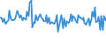 KN 73042100 /Exporte /Einheit = Preise (Euro/Tonne) /Partnerland: Belgien /Meldeland: Europäische Union /73042100:Bohrgest„nge `drill Pipe`, Nahtlos, aus Eisen Oder Stahl, von der fr das Bohren von ”l Oder gas Verwendeten art (Ausg. aus Gusseisen)