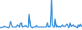 KN 73042100 /Exporte /Einheit = Preise (Euro/Tonne) /Partnerland: Luxemburg /Meldeland: Europäische Union /73042100:Bohrgest„nge `drill Pipe`, Nahtlos, aus Eisen Oder Stahl, von der fr das Bohren von ”l Oder gas Verwendeten art (Ausg. aus Gusseisen)