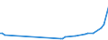 KN 73042100 /Exporte /Einheit = Preise (Euro/Tonne) /Partnerland: Island /Meldeland: Europäische Union /73042100:Bohrgest„nge `drill Pipe`, Nahtlos, aus Eisen Oder Stahl, von der fr das Bohren von ”l Oder gas Verwendeten art (Ausg. aus Gusseisen)