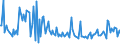 KN 73042100 /Exporte /Einheit = Preise (Euro/Tonne) /Partnerland: Oesterreich /Meldeland: Europäische Union /73042100:Bohrgest„nge `drill Pipe`, Nahtlos, aus Eisen Oder Stahl, von der fr das Bohren von ”l Oder gas Verwendeten art (Ausg. aus Gusseisen)